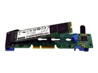 LENOVO ThinkSystem M.2 with Mirroring Enablement Kit
