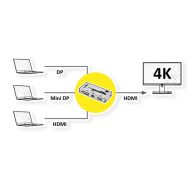 Switch DP/Mini DP/HDMI to HDMI, Value 14.99.3541