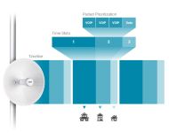 Аксес-пойнт D-Link 20km Long Range Wireless AC Bridge
