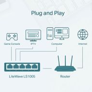 TP-LINK LS1005 5port 10/100 Switch