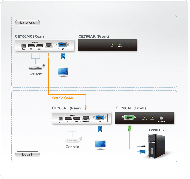 KVM екстендер ATEN CE700A, USB, VGA, Cat 5 1280 x 1024@150m