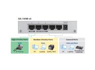 Комутатор ZyXEL GS-105B v3, 5-port 10/100/1000Mbps Gigabit Ethernet switch, desktop, metal housing