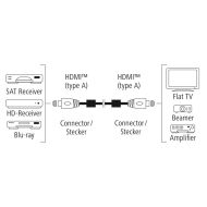 Кабел HAMA Premium, HDMI мъжко - HDMI мъжко, 1.5 м, Ферит, Позлатени конектори